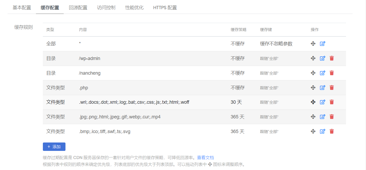 图片[8]-保姆级教程：dogecloud多吉云CDN配置指南-十七博客网