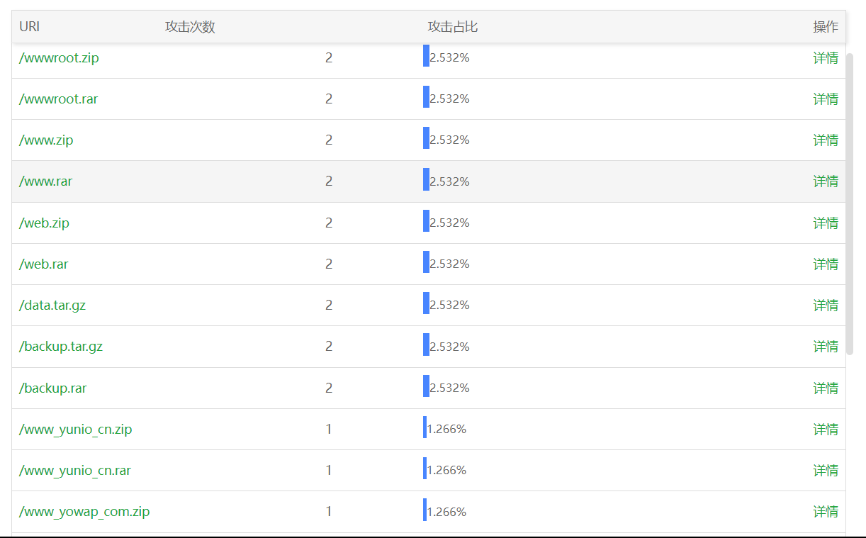图片[1]-Nginx欺骗规则：设置正则跳转下载10G文件-十七博客网