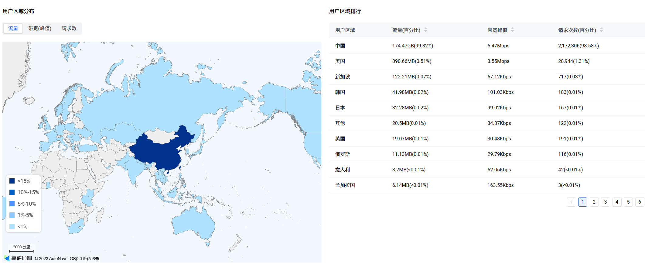 图片[3]-关于小破站过去发展以及未来规划