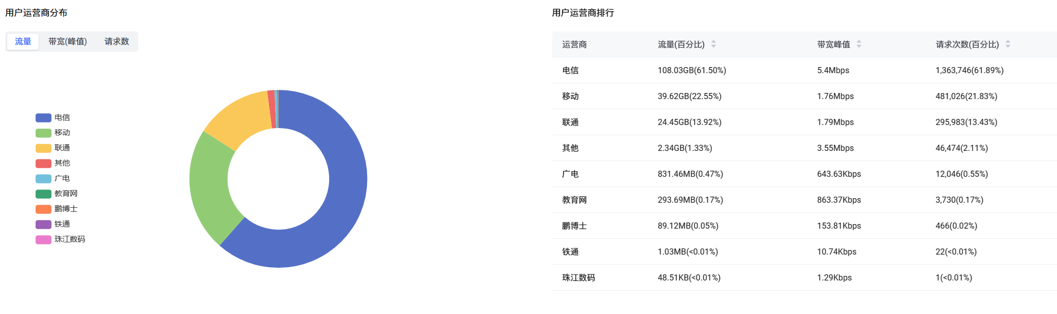 图片[4]-关于小破站过去发展以及未来规划