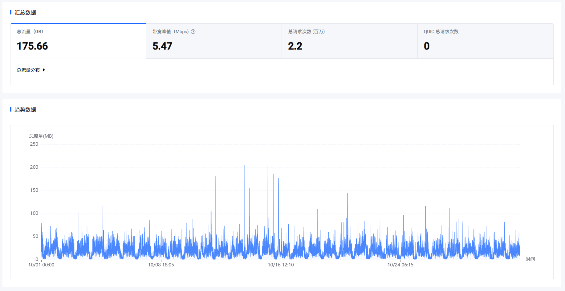 图片[5]-关于小破站过去发展以及未来规划