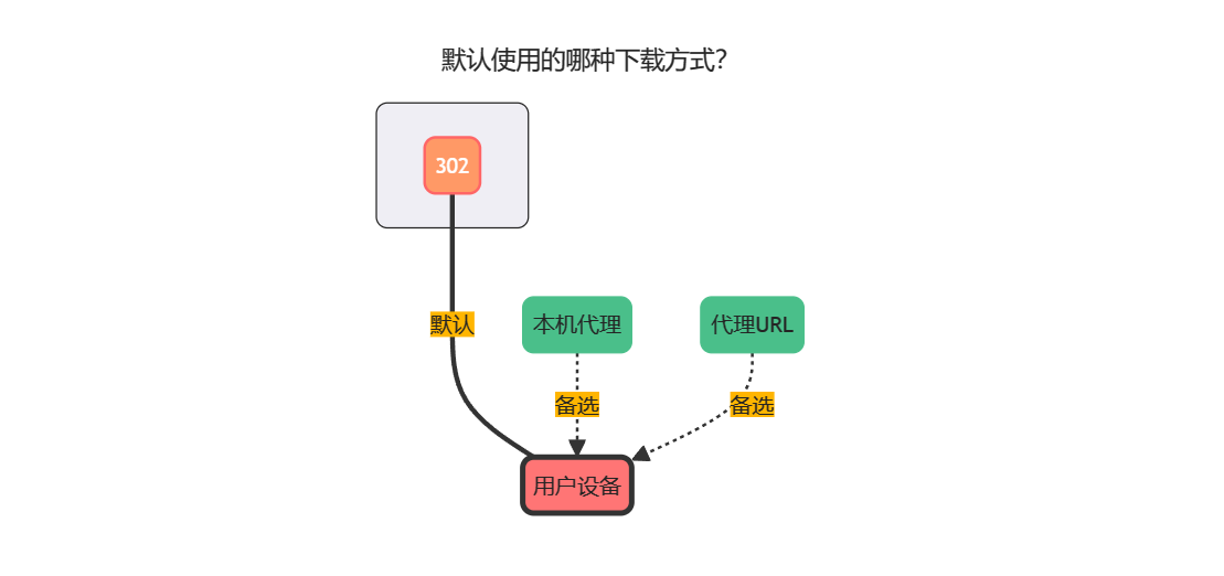 图片[5]-Alist挂载天翼云盘教程/alist如何挂载天翼云盘-十七博客网