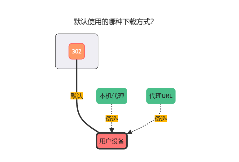 图片[4]-网站教程：Alist添加阿里云盘作为储存教程-十七博客网