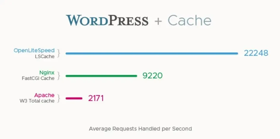 图片[1]-当我再次用上了OpenLiteSpeed来加速WordPress博客-十七博客网