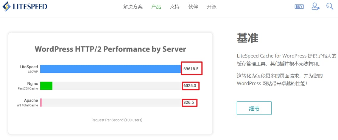 图片[2]-WordPress优化：使用OpenLiteSpeed+LiteSpeed cache优化WP博客-十七博客网